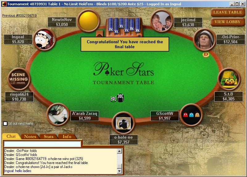 Final table