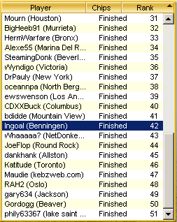 My 42nd place finish