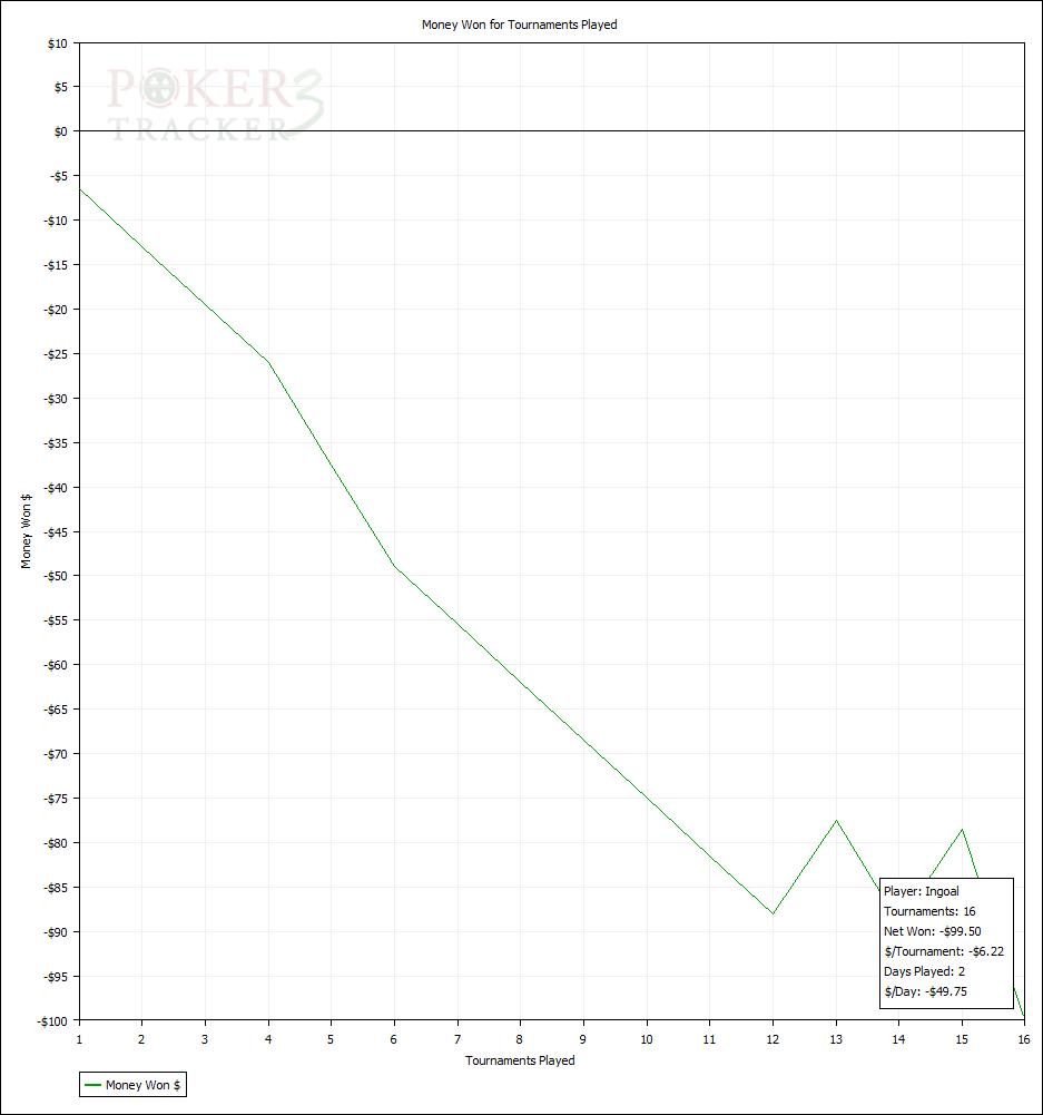 pt graph for 12.02.2010