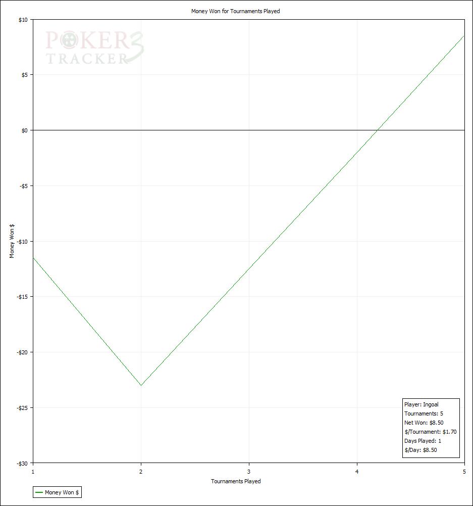 pt graph for 21.01.2010